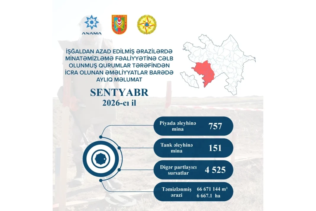 Azerbaycan'ın işgalden kurtarılan bölgelerinde mayın temizleme çalışmaları